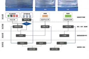 赢球+迎里程碑！哈登生涯30+场次超威尔金斯 排历史第13将追鲨鱼